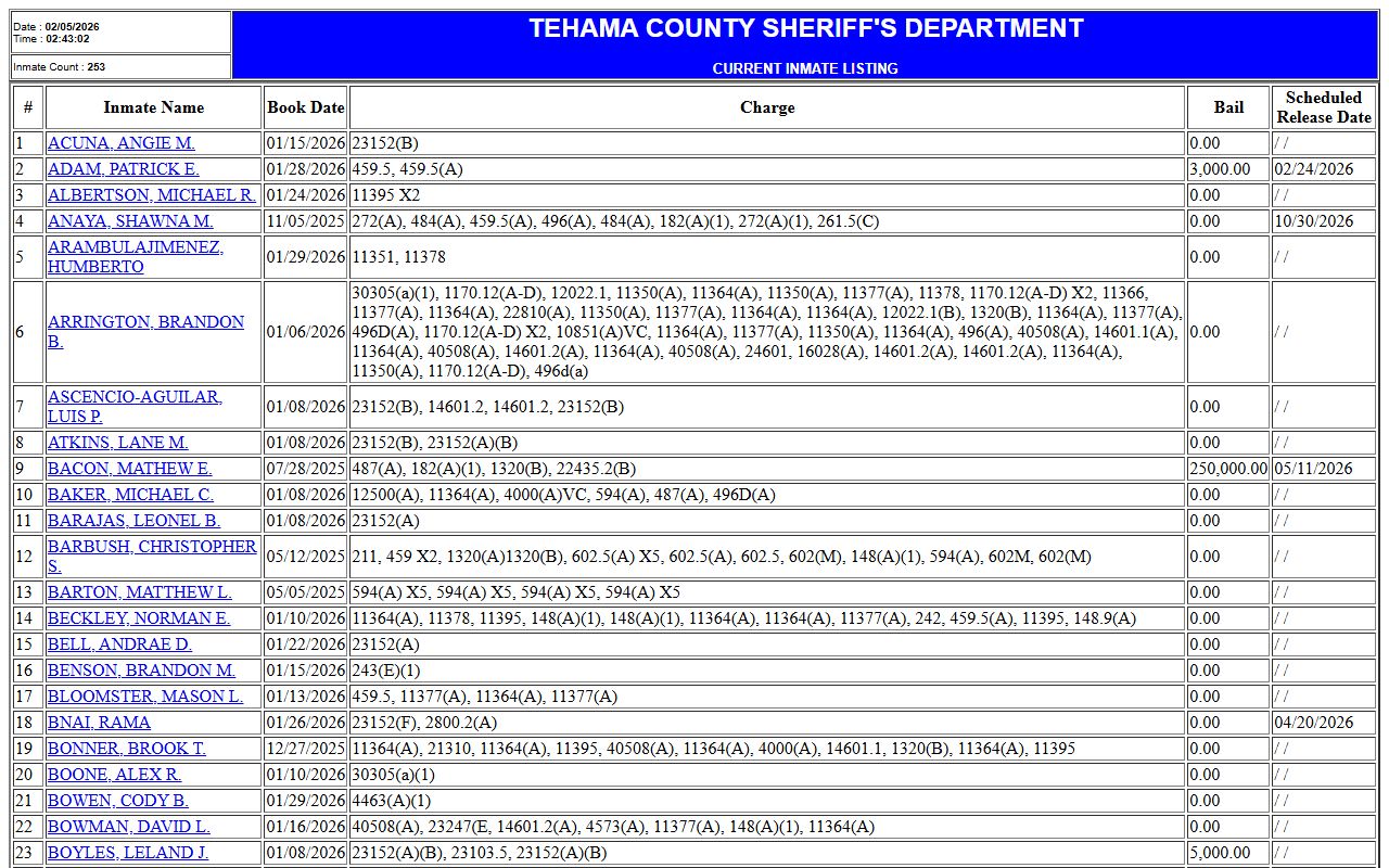 Tehama County Sheriff current inmates database